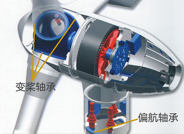 風力發(fā)電機偏航、變槳軸承